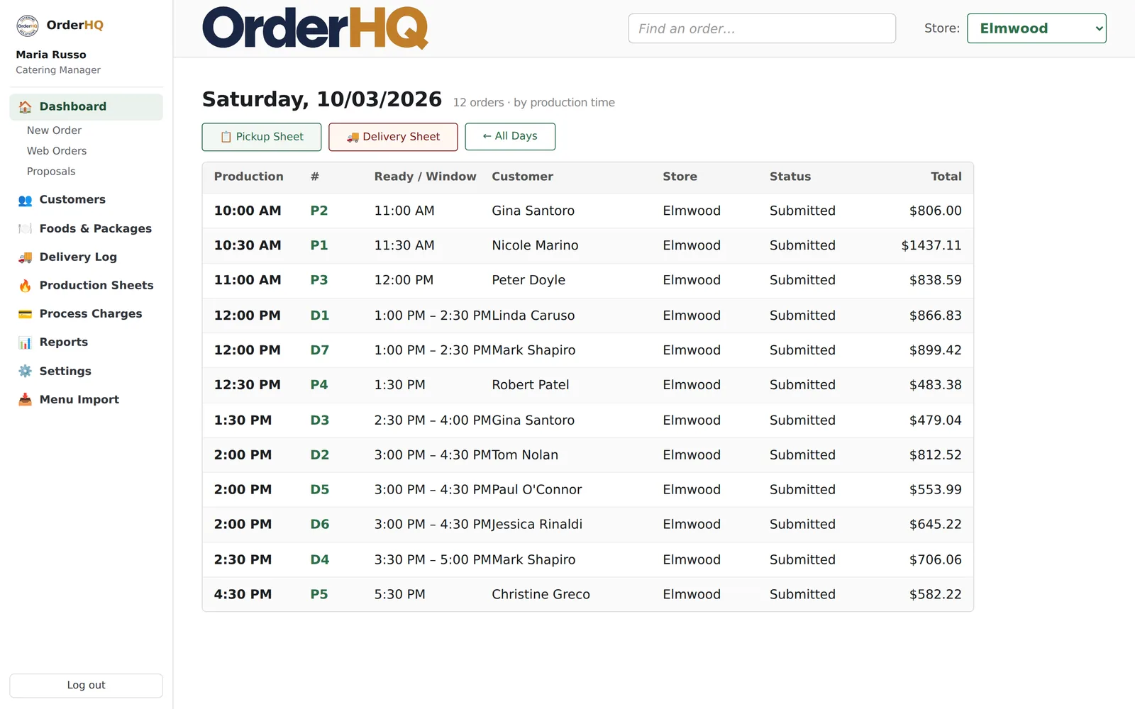 Saturday's orders: production window, ready time, customer, store and total, in the order they go out